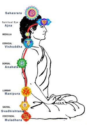 durgeshwaravsk's tweet photo. #NathSectYoga 
Chapter -13
.....This is because it is an acknowledged fact in the yogic scriptures that feminine divine is present in every human body though it lies dormant..... https://t.co/ff9Ndo2PDD