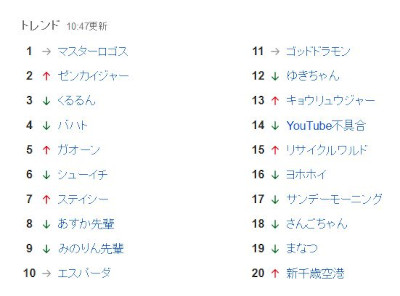 5月30日 プリキュアで ローラ が話題に 122ページ目 トレンドアットtv