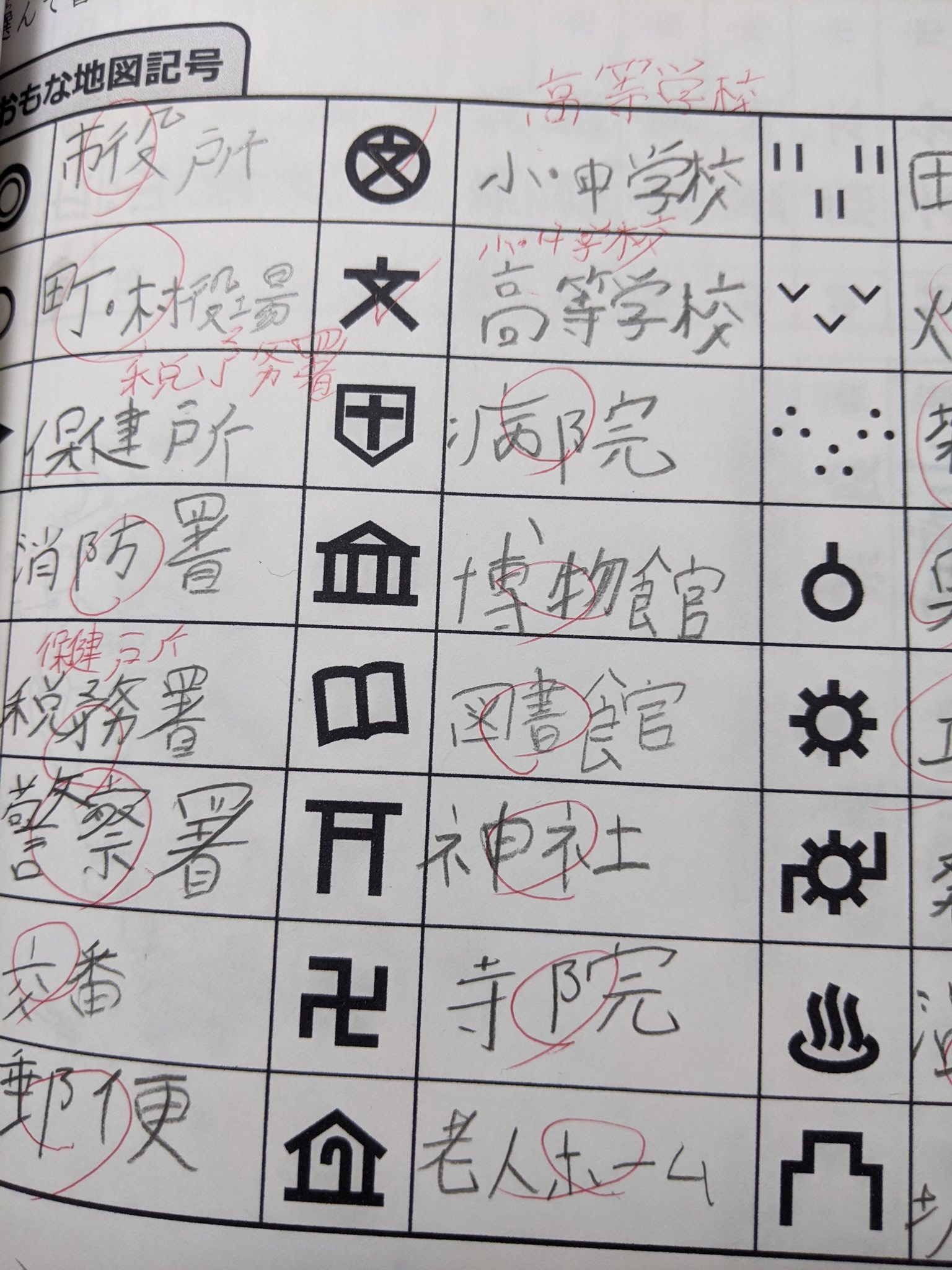 تويتر ほりパパ 中学受験23 على تويتر 地図の読み取りで 記号の意味を勘違いして間違えることは避けたい 中学受験23 塾なし中学受験 ほりパパ合格ブログ 地図記号 T Co E0wqyrej5g