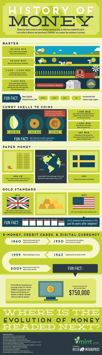 How2LiveGuides's tweet image. The History of Money