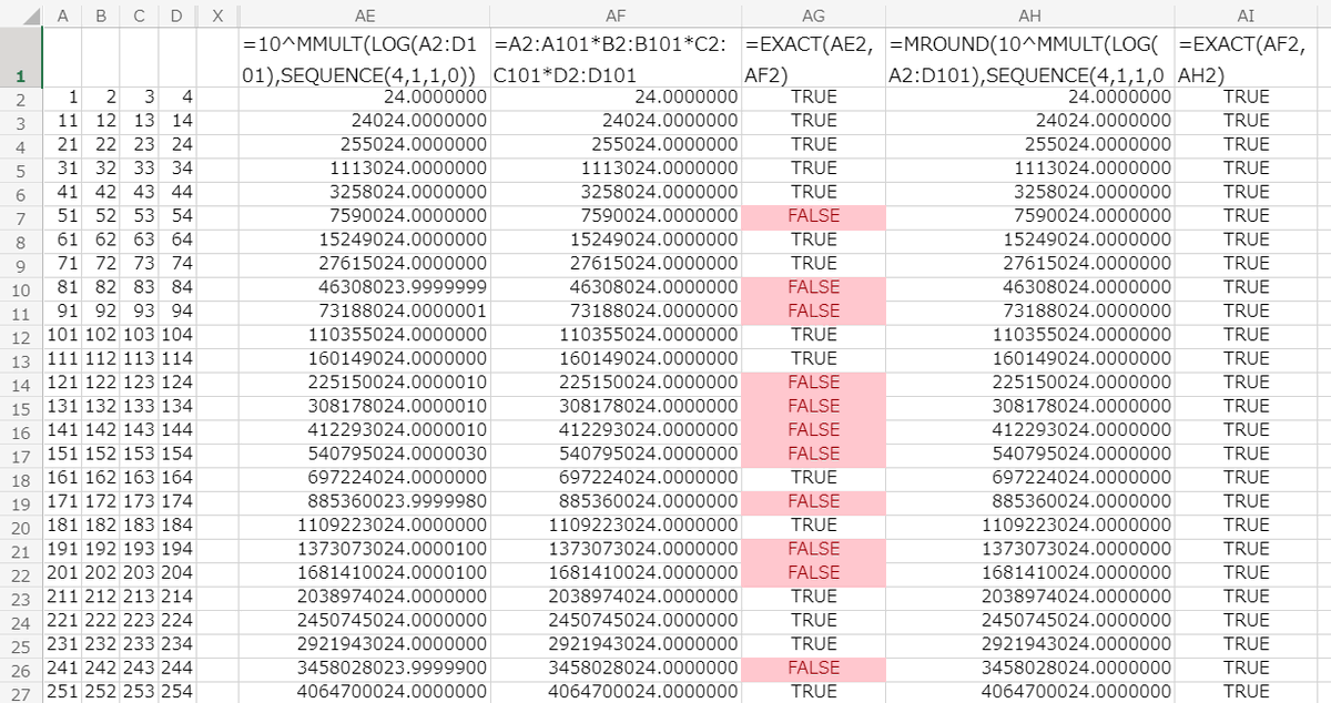 光希桃 A Twitter Logで足し算して掛け算にするのは小数点演算になるので 小数点計算に弱いexcelでやる場合は四捨五入かけておくほうが安心感あるわね Excel T Co P5yivkxoxg