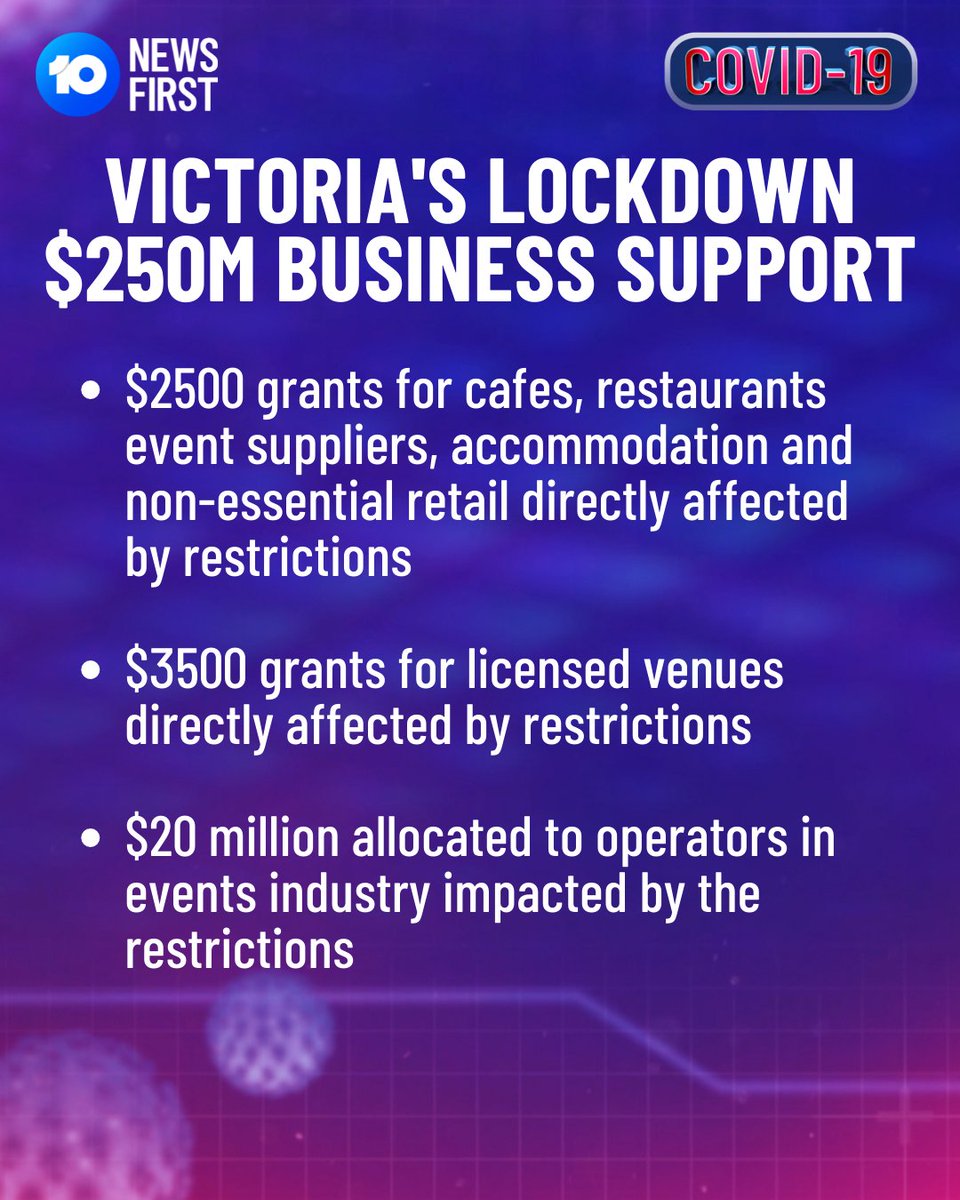 The State Government has announced a range of grants for hospitality, events, retail and accommodation operators hit hardest by the seven day lockdown impacting the state.

Applications will open this week.

#COVID19Vic #springst https://t.co/SKWwFy3K7G