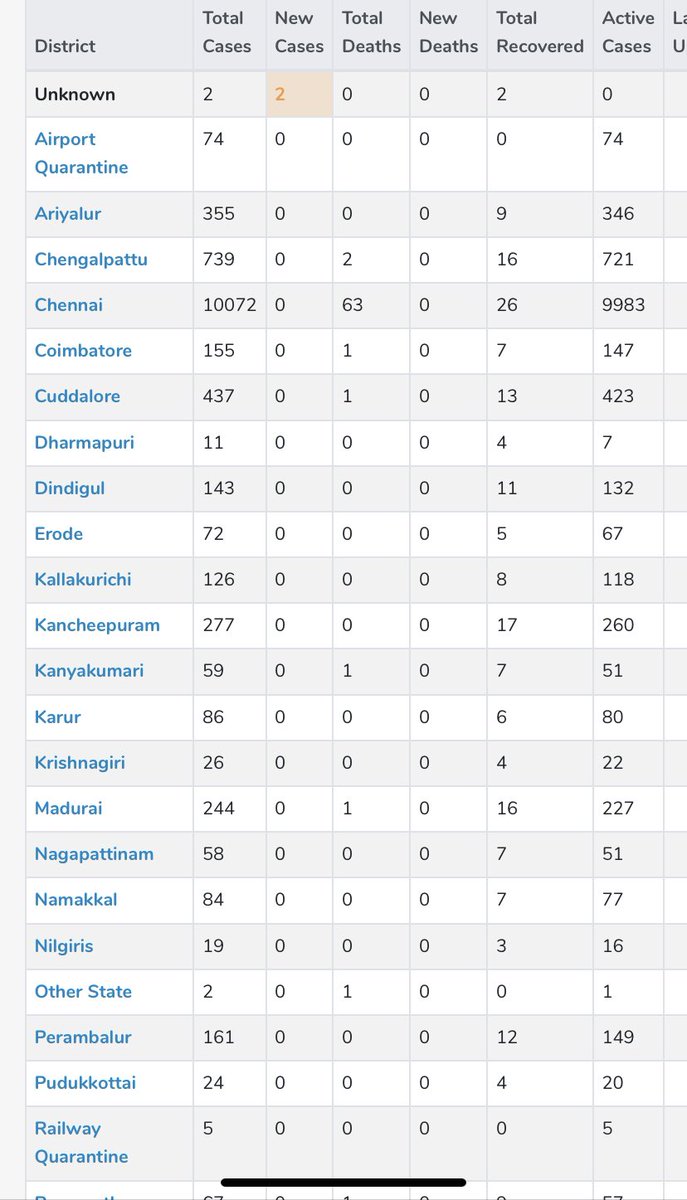 otchakalla's tweet photo. @BJP_Gayathri_R மூதேவி எனக்கு vaccination வேண்டாம் கோவைகு கொடுத்துடுங்கனு சொல்லவேண்டியதுதான । குடுகுடுன்னு ஓடி போய் போட்டுக்கிட்ட….

இந்த list  பாத்தா #psbb தவிர வேற எங்க படிச்சவங்களுக்கும் புரியும் #GoBackStalin https://t.co/COR10KSoC3