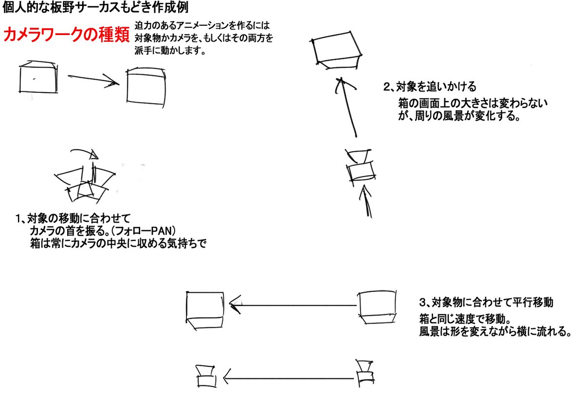 八種類の対象物とカメラの動きについて
#絵描きさんと繋がりたい
#初夏の創作クラスタフォロー祭り #作画