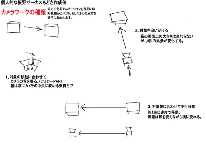 八種類の対象物とカメラの動きについて

#絵描きさんと繋がりたい     
#初夏の創作クラスタフォロー祭り #作画 