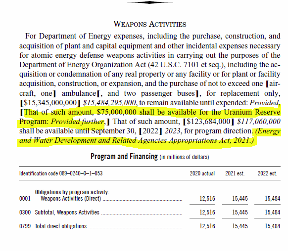 quakes99's tweet photo. Contrary to Friday's news reports, reading thru Biden's @Energy Department Budget Proposals on pg 384 it states that "$75,000,000 shall be available for the #Uranium Reserve Program" and references the Energy and Water Development and Related Agencies Appropriations Act, 2021.👇 https://t.co/95sGAdYHXH