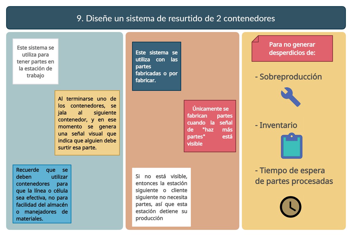 PillsProcess's tweet image. 9. Diseñe un sistema de resurtido de 2 contenedores
Libro Conceptos y reglas de Lean Manufacturing 2da
Autor Alberto Villaseñor; Edber Galindo
#LeanManufacturing 👩‍🏭🧑‍🏭