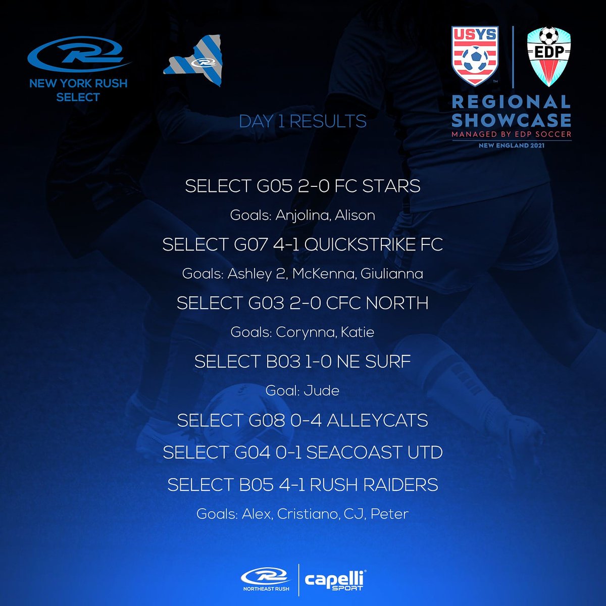 Day 1 at the USYS Regional Showcase in NE in the 📖!!
Well done everyone and good luck for the rest of the weekend!!

#NortheastRush #NewYorkRush #nyrushselect #edpsoccer