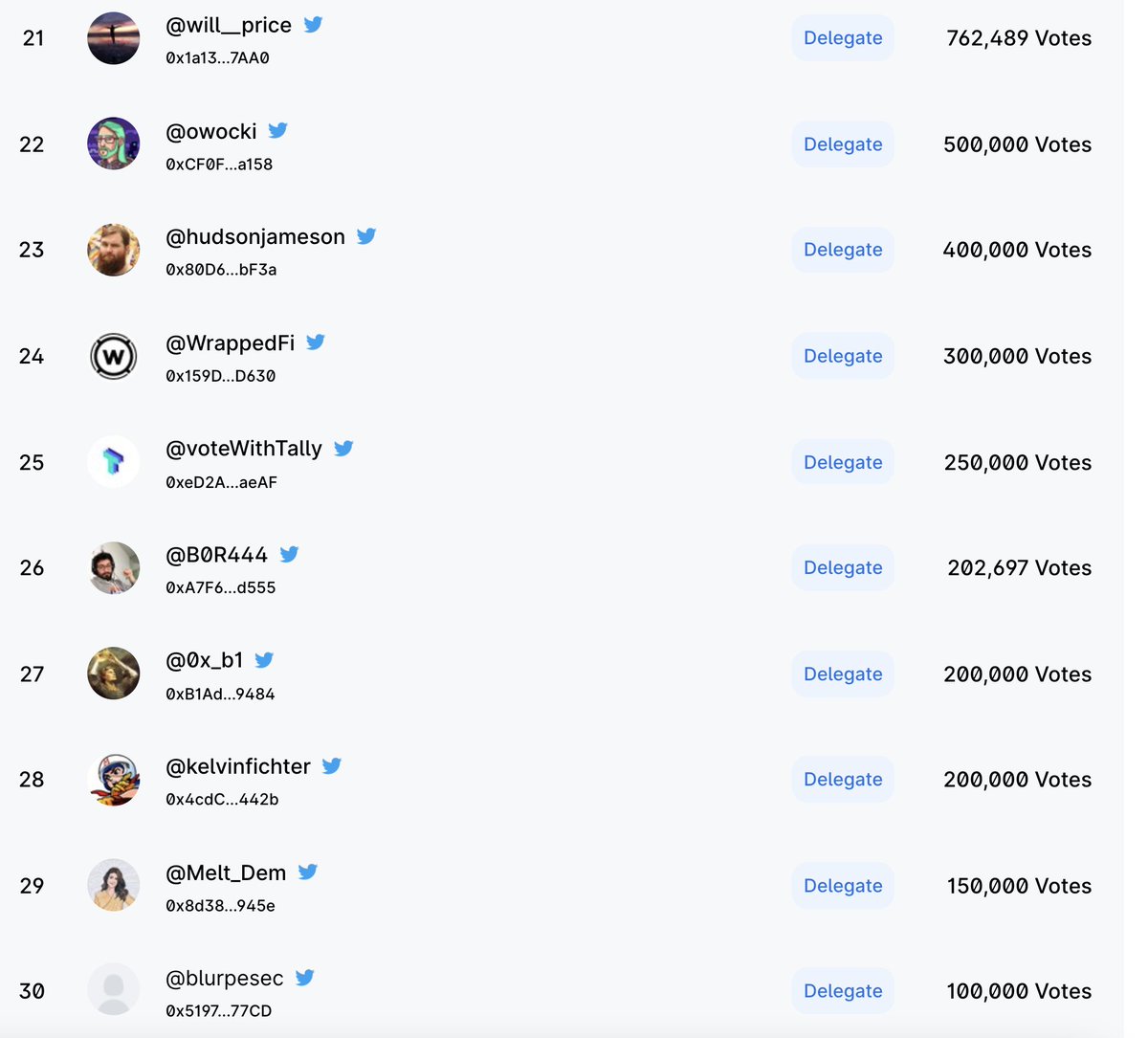 haydenzadams's tweet image. So many cool verified @Uniswap governance delegates on Sybil.org these days

Why aren&apos;t you one of them?