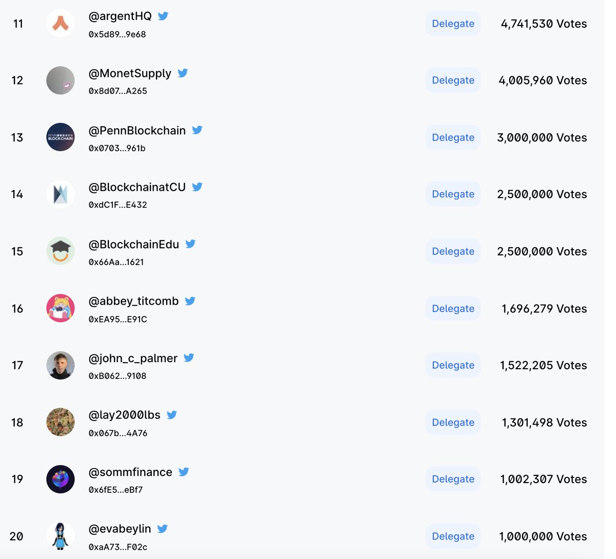 haydenzadams's tweet image. So many cool verified @Uniswap governance delegates on Sybil.org these days

Why aren&apos;t you one of them?