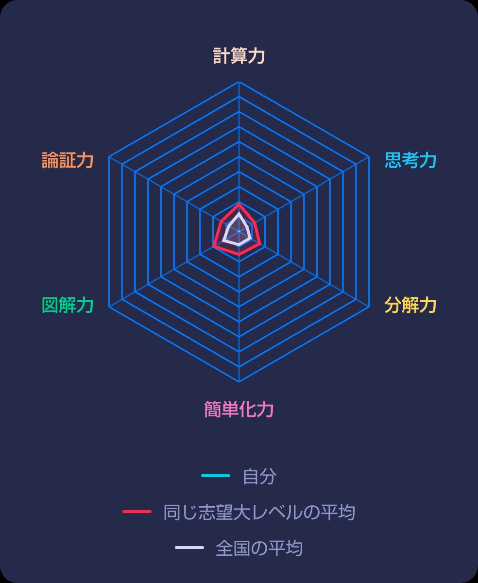 g3w4mpdmg6h648g's tweet photo. AI StLikeで勉強しました。
さっきやっとログインできた💦

毎日ツイートします！

最新の《数学スキル》はこちら！
▼AI StLike
https://t.co/nKC1djqkuO
#AIStLike
#stlike
#ストライク https://t.co/Ra1hKZpZD0