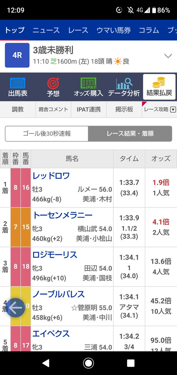 EXC26583514's tweet image. やっとRED ROI(レッドロア)勝った！ショーヤおめでとう！
長かったw
ほんまは今日のダービー出ててほしかったけど、これからのG1に期待！
#REDROI
#レッドロア
#bsideapproach
#JRA
#3歳未勝利戦