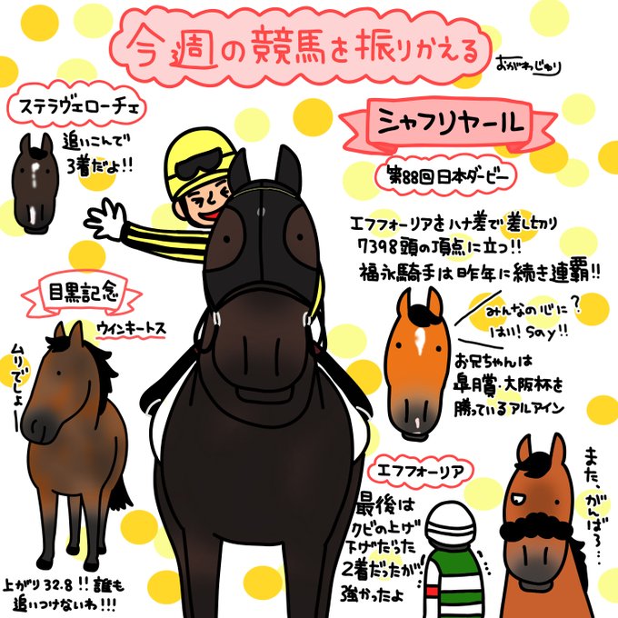 今週の競馬を振り返る。
日本ダービーを制した、シャフリヤール
2着だったエフフォーリア。本当に惜しかったですよね。
最後は首の上げ下げでした。運だけが今日はなかった。
目黒記念はウインキートス。
おお、またゴールドシップの産駒ですね!
来週から新馬戦だよ!忙しいよ! 