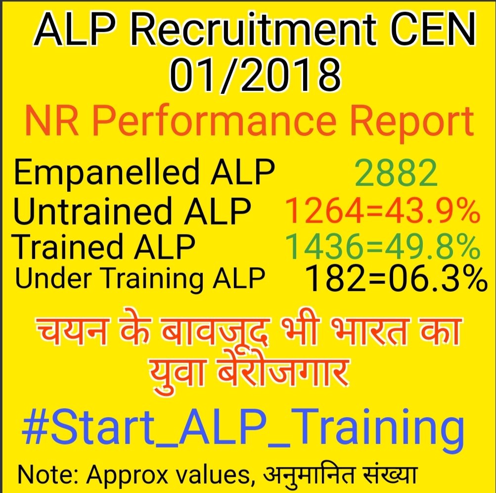 ALP_LKO's tweet photo. @RailMinIndia #Start_ALP_Training https://t.co/eJYPW0nz3w