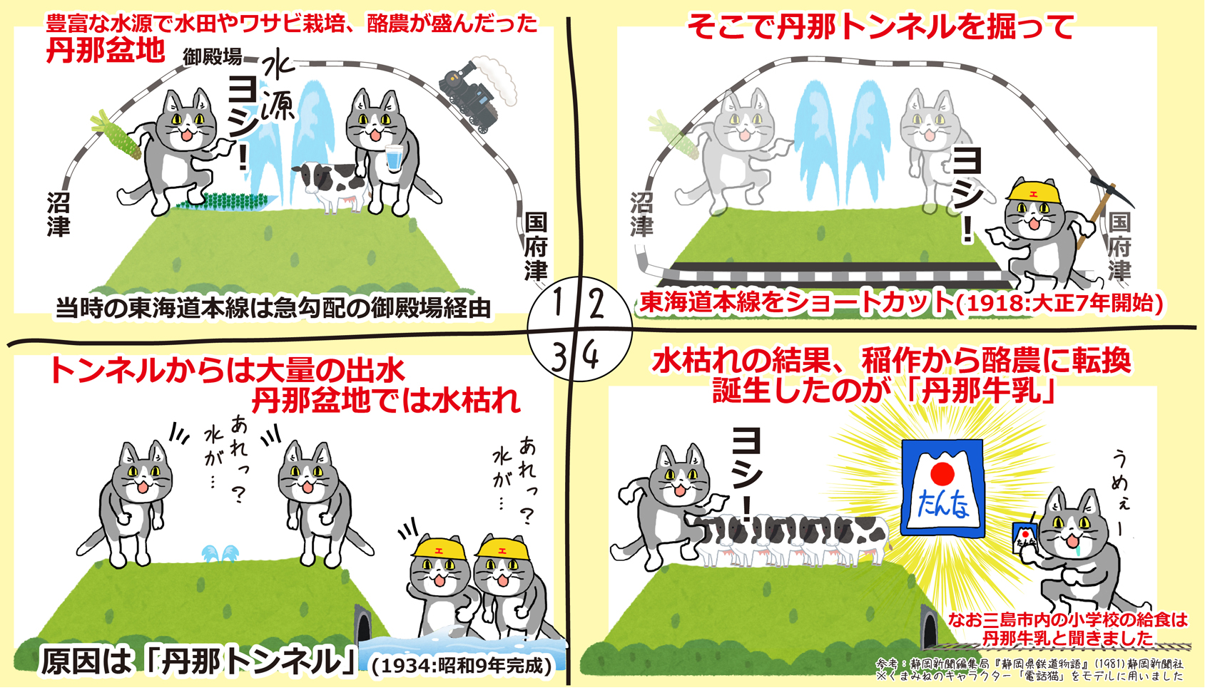تويتر Manabu Inoue على تويتر 丹那トンネル 建設で水枯れしたピンチから 酪農に転換して生まれた 丹那牛乳 トンネル通ると飲みたくなります T Co U6ce5zbipv