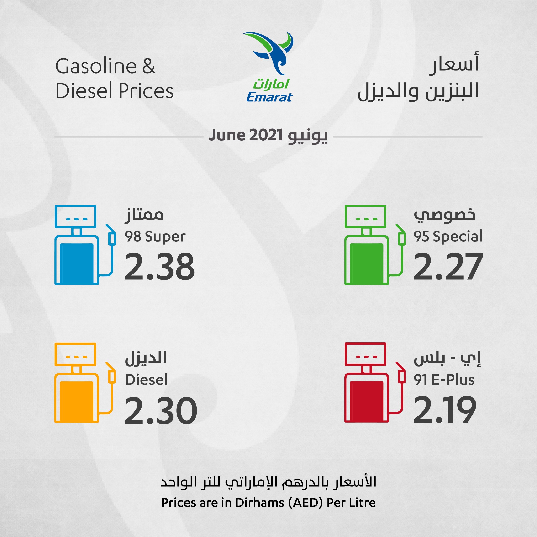 سعر البنزين في الامارات