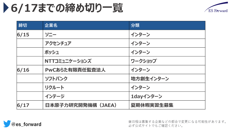 受付停止中 Es添削ならes Forward Es Forward Twitter