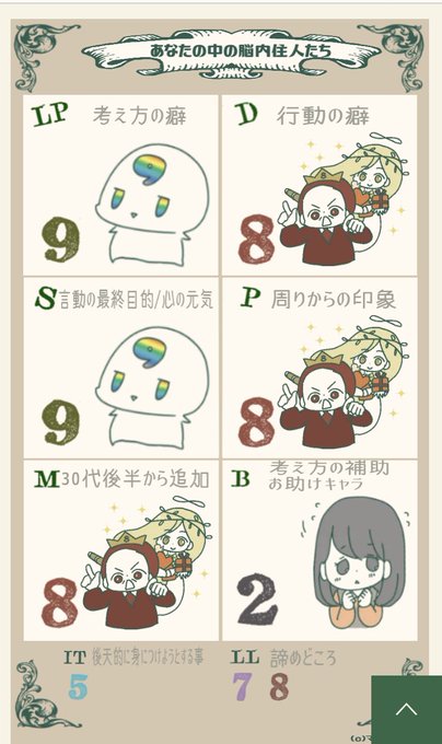 根っこがどうでもいいなのに行動に頑固親父が増えてゆくぅ 
