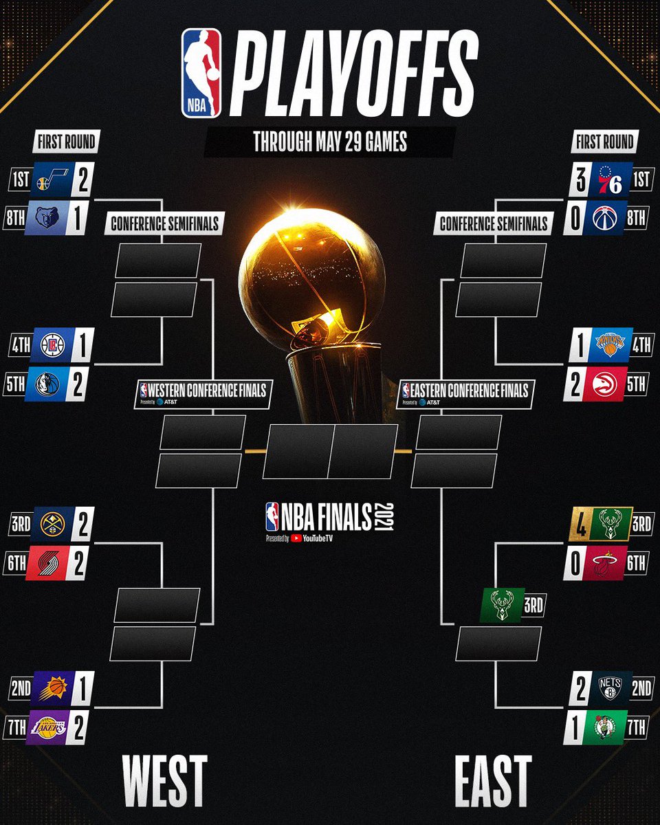 start of the playoff nba 2022