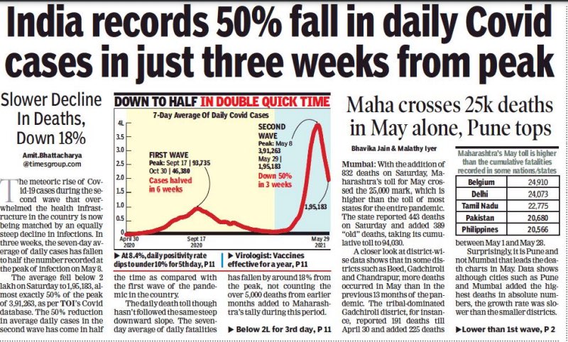 #IndiaFightsCOVID Steady decline.