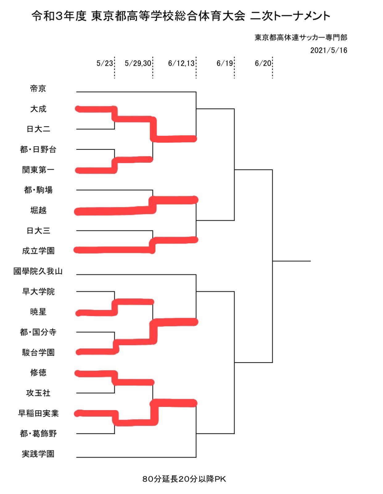 インターハイ東京都予選 Twitter Search Twitter