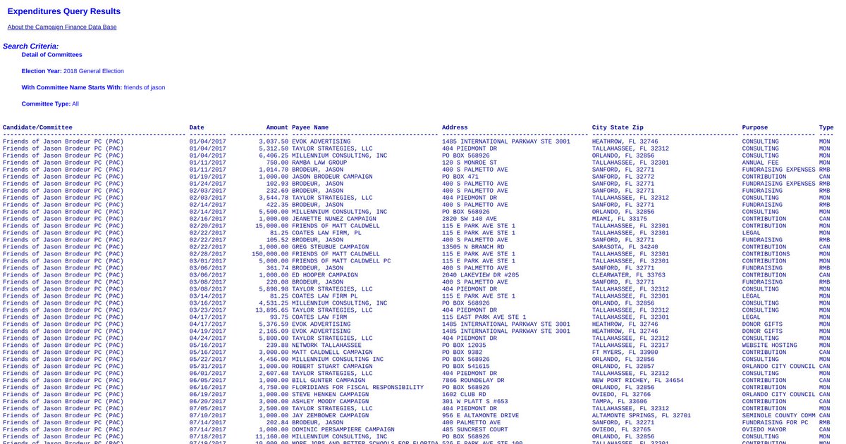 gal_suburban's tweet photo. Dug into some Campaign Finance info noticed Jason Brodeur's PAC paid Jacob Engels during 2018 midterms. While looking, I noticed something else.
Friends of Jason Brodeur:
10-17-2018 $20,000 to CFP Media Strategies
11-13-2018 $10,000 to CFP Media Strategies both for "mailers".|1 https://t.co/p8XJYPTNM7