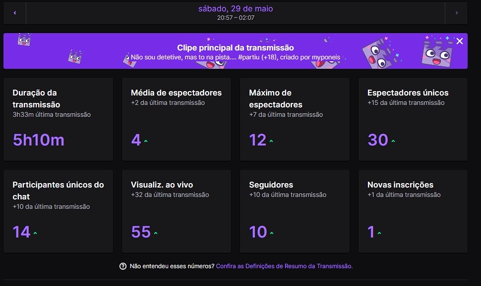 Brunocouto_6's tweet photo. Agradecer a todos que participaram da live, de coração.

Hj foi tooop, e a live só vale a pena qdo vcs estao lá. Sou eu quem ligo a live, mas são vocês q fazem ela, brincando no chat, conversando por lá.

Vcs sao tooooop. Sz

#livestreamer #livestream #fifa21clips #bomberman https://t.co/VyrsYWpjsF