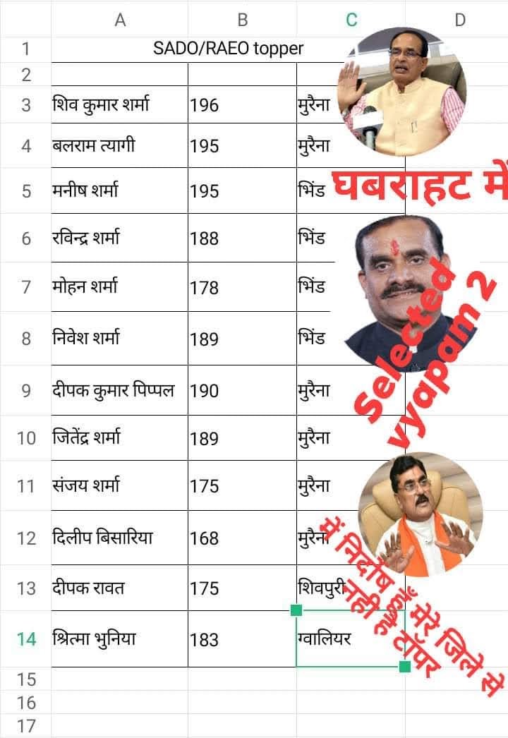 devidin_kurmi's tweet photo. #Mpvyapam_ghotala2
#Mp_raeo_scam2021
@PEB_Bhopal
 @CMMadhyaPradesh
 @jitupatwari
 @digvijaya_28
 @IBC24News
 @MPTakOfficial https://t.co/8shjB97Ral