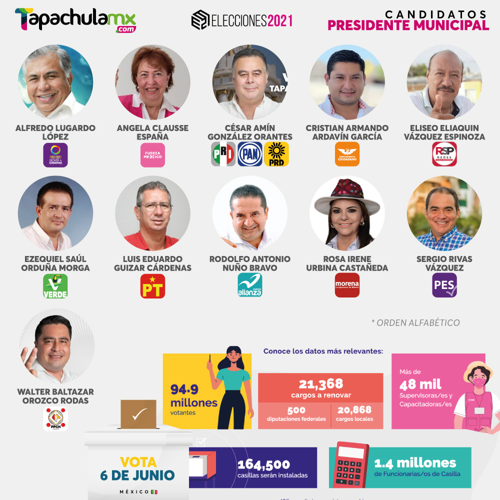 Tapachula MX tweet media