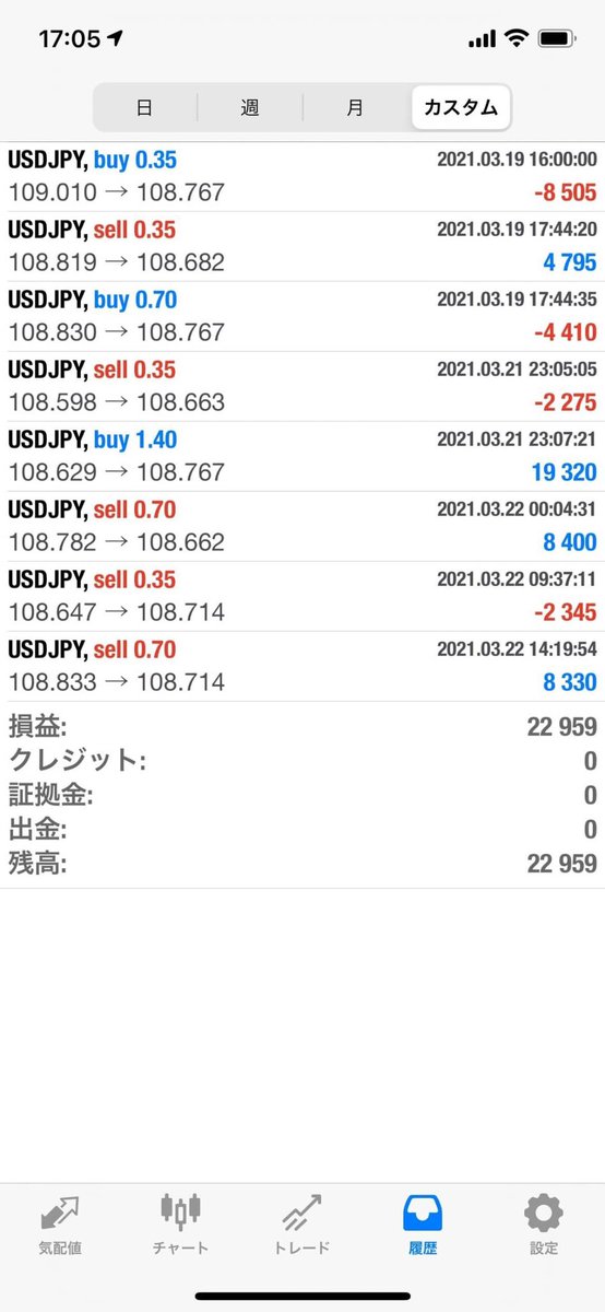 9rusu7se's tweet photo. ❕新型機能付きEA❕
  〈ＵＳＤ／ＪＰＹ〉

◾️ 03.03.22 ◾️

運用資金:100万円
𓊆＋¥22,959𓊇

▶無料モニター希望(公式LINE)
→ https://t.co/y7sFuNOqAx

▶詳細希望 (ブログ)
→ https://t.co/BcSlABv8Lm https://t.co/zAvbYevrPW