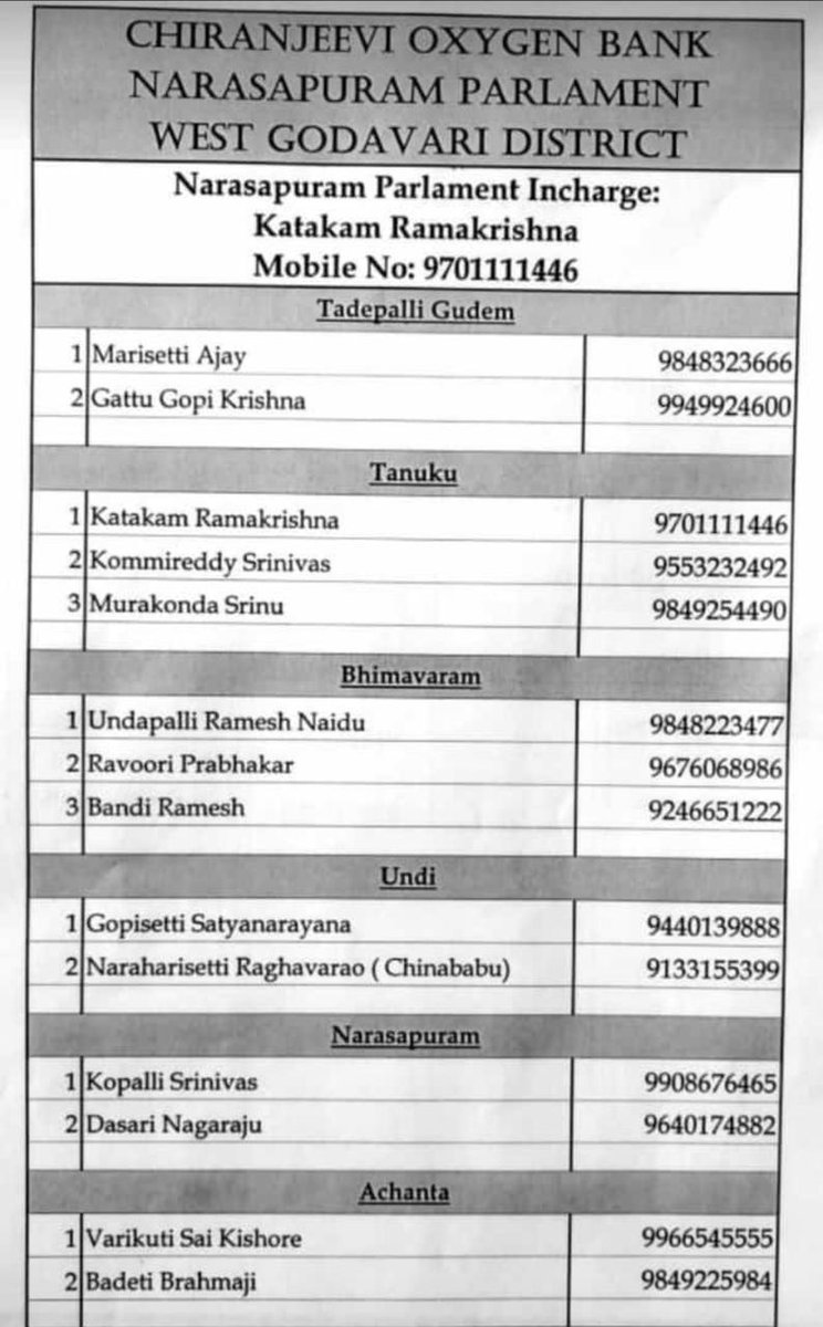 Chiranjeevi Oxygen bank
Narasapuram parlament numbers
#ChiranjeeviOxygenBanks