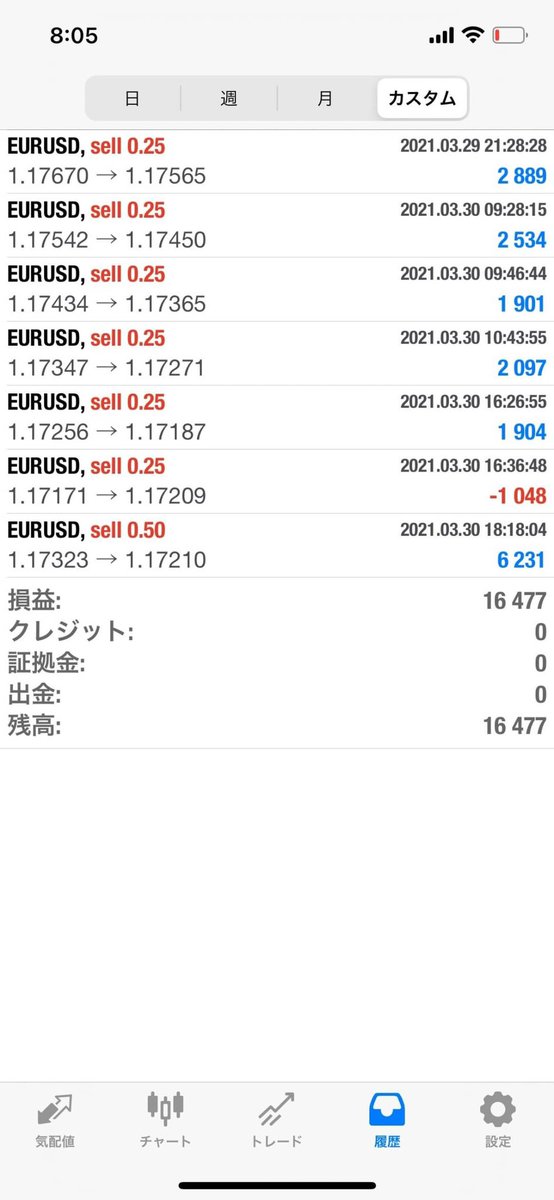 9rusu7se's tweet photo. ❕新型機能付きEA❕
  〈ＥＵＲ／ＵＳＤ〉

◾️ 03.03.30 ◾️

運用資金:100万円
𓊆＋¥16,477𓊇

▶無料モニター希望(公式LINE)
→ https://t.co/y7sFuNOqAx

▶詳細希望 (ブログ)
→ https://t.co/BcSlABv8Lm https://t.co/JByJUNwzj4