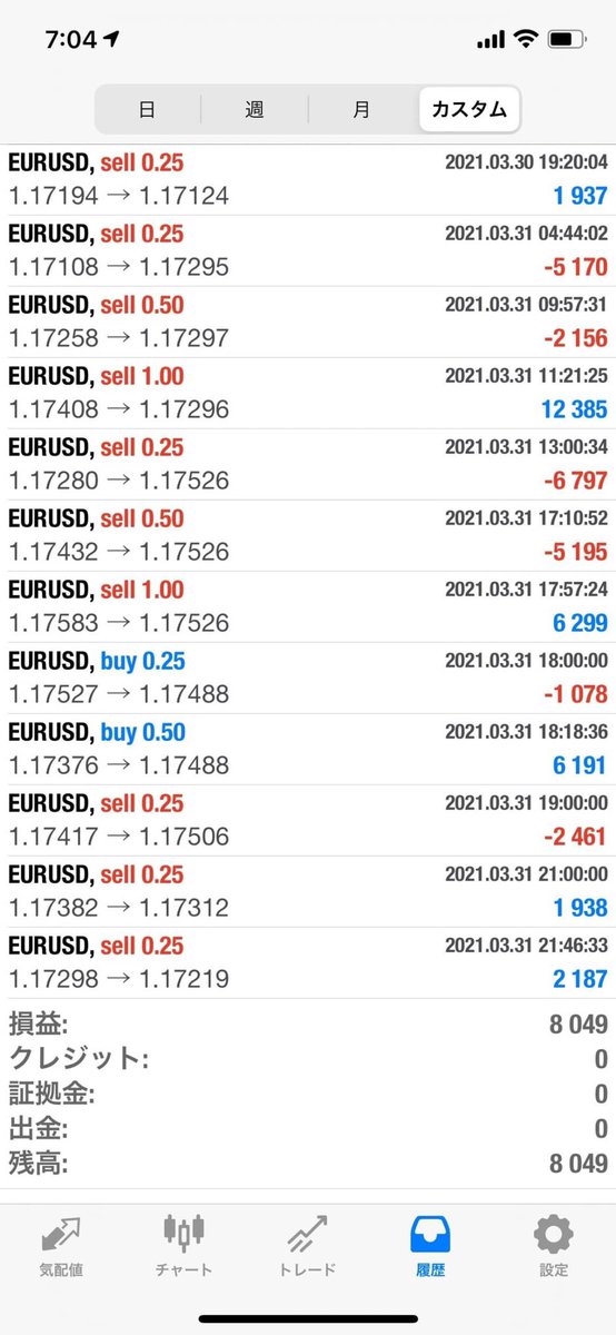 9rusu7se's tweet photo. ❕新型機能付きEA❕
  〈ＥＵＲ／ＵＳＤ〉

◾️ 03.03.31 ◾️

運用資金:100万円
𓊆＋¥8,049𓊇

▶無料モニター希望(公式LINE)
→ https://t.co/y7sFuNOqAx

▶詳細希望 (ブログ)
→ https://t.co/BcSlABv8Lm https://t.co/roVK1ZhlIJ
