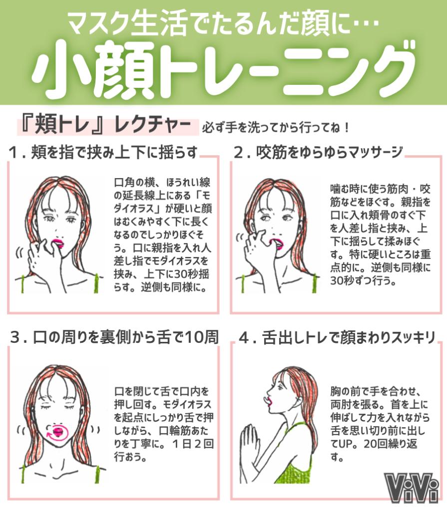 Vivi S Tweet 小顔トレーニング マスク生活で筋肉がたるんで顔大きくなってるんだって 頬トレして顔スッキリさせよ Trendsmap