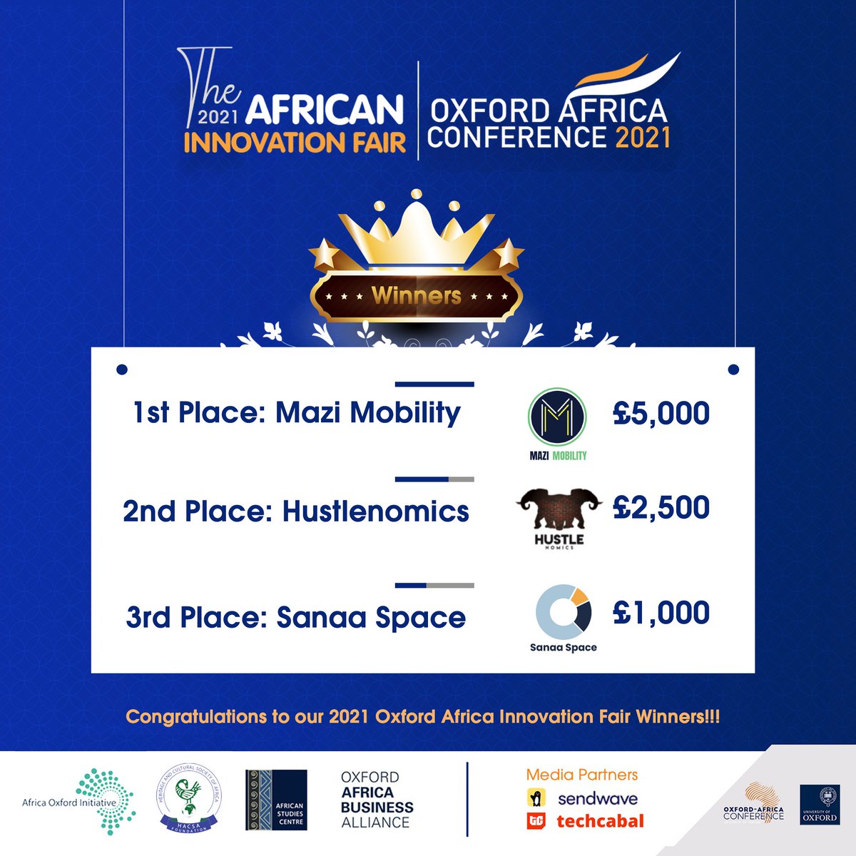 CONGRATULATIONS to <a href="/Mazimobility/">Mazi Mobility</a>, Hustlenomics and <a href="/sanaaspace/">Sanaa Space</a>, winners of the 2021 Oxford Africa Innovation Fair👏👏👏

#OxfordAfricaConference #OAC2021 #OxAfrica2021 #OACInnovationFair #virtualconference