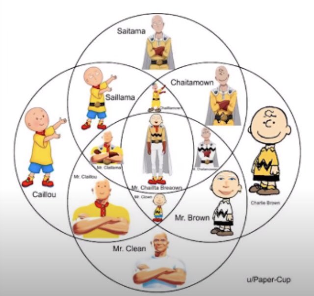 TheDumbBucket's tweet photo. It’s all connected guys https://t.co/wvf4I3iDJ5