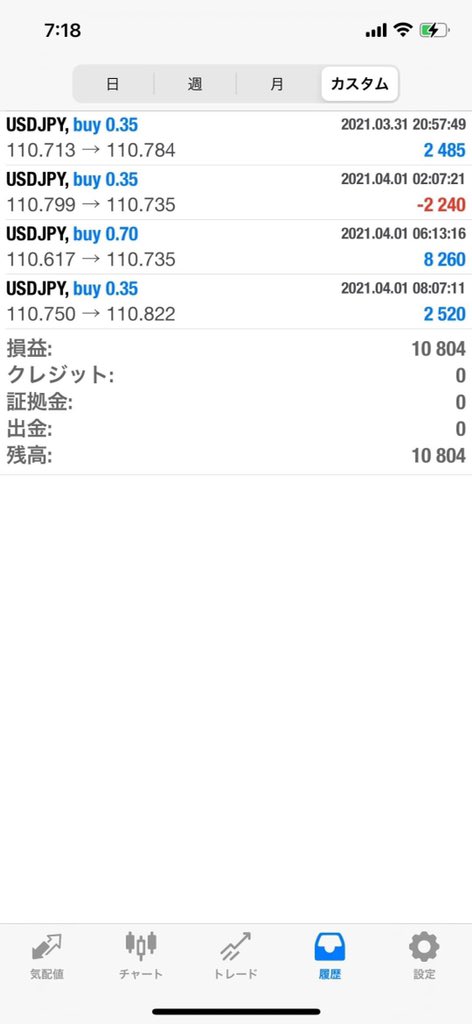 9rusu7se's tweet photo. 🕊収支報告🕊
 〈USD/JPY〉

◾️03.04.01◾️

運用資金:100万円
𓊆＋¥10,804𓊇

▶無料モニター希望(公式LINE)
→ https://t.co/y7sFuNOqAx

▶詳細希望 (ブログ)
→ https://t.co/BcSlABv8Lm https://t.co/36rfl8d9gd