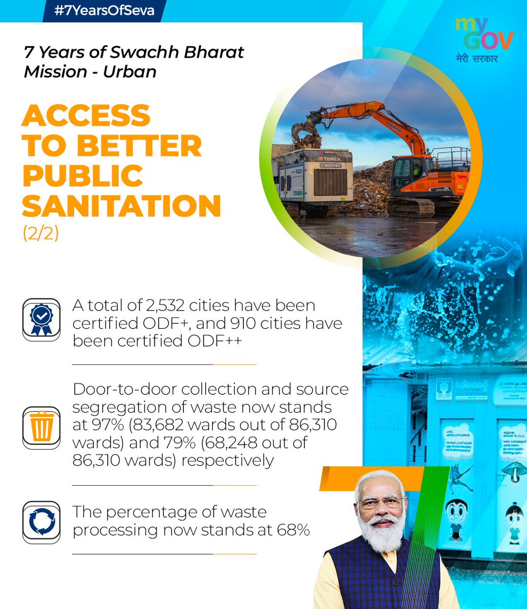 BJP4India's tweet photo. Access to better public sanitation.

• More than 99% of cities have become open defection free.

• Over 66 lakhs individual household toilets have been constructed.

• The percentage of waste processing now stands at 68%.

 #7YearsOfSeva https://t.co/iqgB6IOzrV