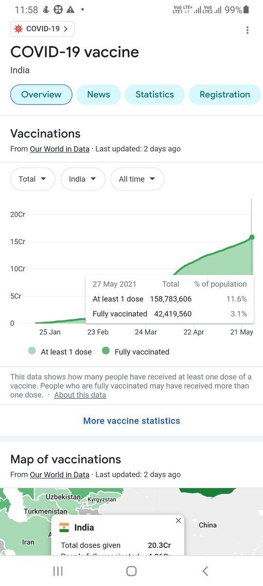 Samarth86370399's tweet photo. @PMOIndia 
@DrRPNishank 
See the differences in percentage of population vaccinated. Still Britian is on the verge of Third wave. 

Boards center could act as Corona Mega Spread Centres giving birth to Third wave in India 

@TheAnuragTyagi sir please highlight this fact https://t.co/uNeVfbRgWC