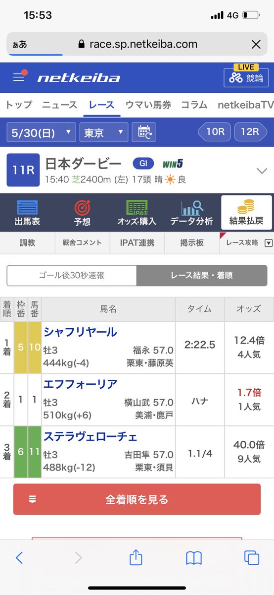 tuttun_keiba7's tweet photo. 【ダーーーーービーーーーー㊗️】

やばいやばいやばいやばい

○→◎→▲どどどどど完璧🎯🎯🎯🎯

2万円が12万円に変身

全取り㊗️🎉🎉🎉

回収率一撃608%超え❤️❤️

おめでとう

信じてくれてありがとう

❤️、 RT、コメントの3点

全員

来週の【極レベルレース】確定❤️

これがつっつんじゃあああああ https://t.co/NcQHnw6OG3