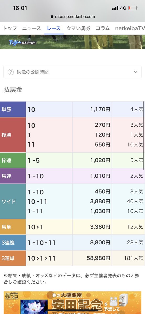 tuttun_keiba7's tweet photo. 【ダーーーーービーーーーー㊗️】

やばいやばいやばいやばい

○→◎→▲どどどどど完璧🎯🎯🎯🎯

2万円が12万円に変身

全取り㊗️🎉🎉🎉

回収率一撃608%超え❤️❤️

おめでとう

信じてくれてありがとう

❤️、 RT、コメントの3点

全員

来週の【極レベルレース】確定❤️

これがつっつんじゃあああああ https://t.co/NcQHnw6OG3