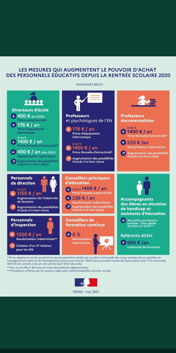Avec ce Grenelle nous ne pouvons que constater le mépris de #Blanquer envers les #AED et #AESH, il est plus utile que jamais de lutter, de nous faire entendre, de nous rendre visible! L'année prochaine doit être une année de lutte pour nos droits!!!
#NousNeSommesPlusVosPions