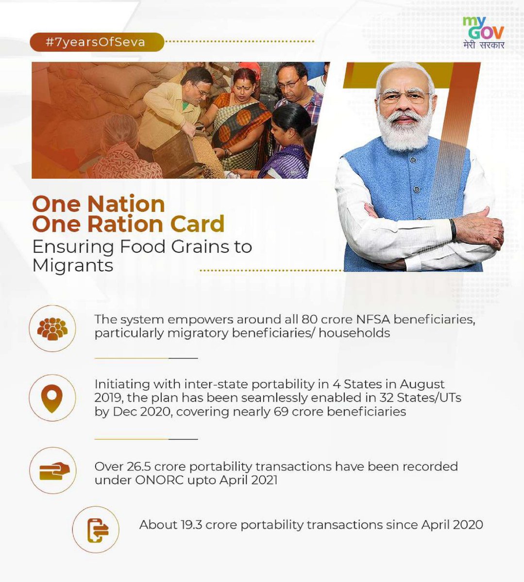 The system empowers NFSA beneficiaries under One Nation One Ration Card Ensuring Food Grains To Migrants. #7YearsOfSeva

<a href="/mygovindia/">MyGovIndia</a>