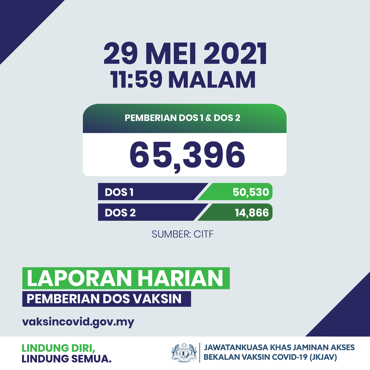 Vaksin COVID-19 🇲🇾 tweet media