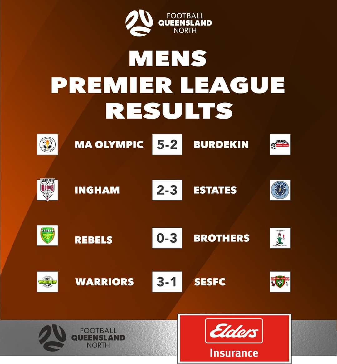 Football Queensland North weekend results
#townsvillefootball ⚽
