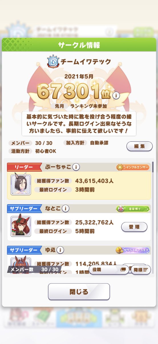 ぷーちゃこ ウマ娘 On Twitter Ff外からも声をかけさせていただき メンバーが30名に達しました サークル加入予定になっていた方には申し訳ないですが 締め切らせていただきます またの機会ありましたらお願いします まだフレンドは 募集中です サークル名