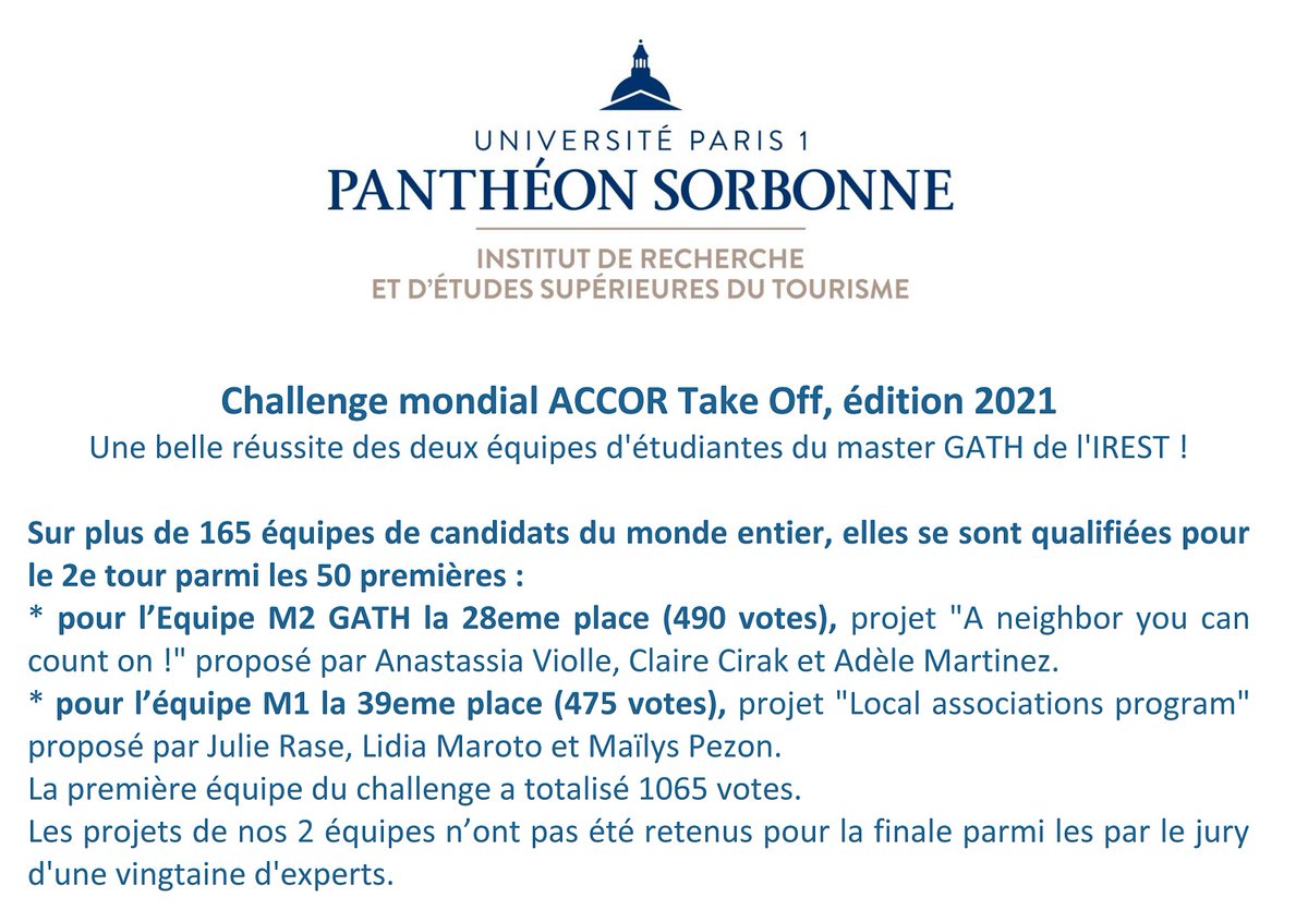 IRESTParis1's tweet image. Les 2 équipes d&apos;étudiantes @IRESTParis1 (Master GATH) ont participé à @Accor #TakeoffChallenge 2021, elles se sont classées 28èmes &amp;amp; 39èmes sur 165.
Pour les avoir soutenues, merci à @SorbonneParis1 @StephensonForm @AIDA_IREST @asso_irestrea
Plus d&apos;infos : facebook.com/IREST.Paris1