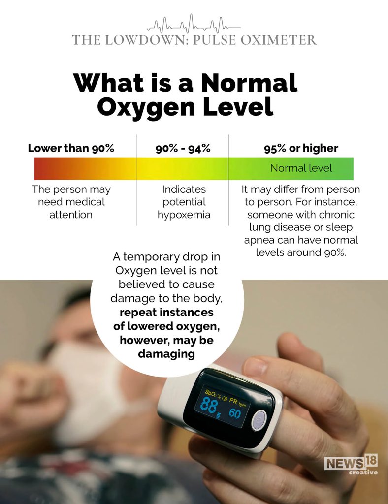 Kadar oksigen normal oximeter malaysia