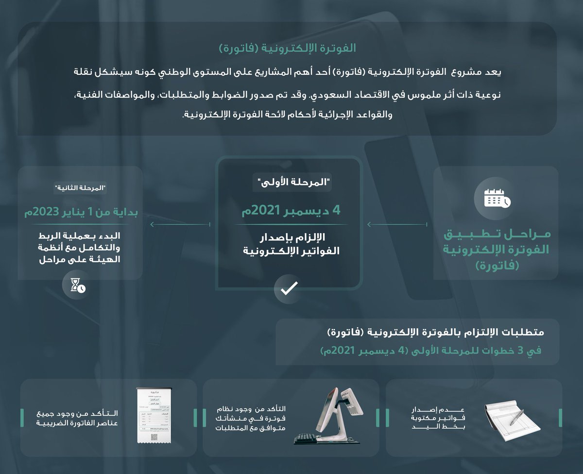sutumatic's tweet photo. هيئة #الزكاة_والضريبة_والجمارك تنشر قرار ضوابط ومتطلبات #الفوترة_الإلكترونية (فاتورة)، والتي سيتم تطبيقها على مرحلتين اعتبارًا من 4 ديسمبر 2021م.

تعرف على الدليل المبسط لتنفيذ متطلبات المرحلة الأولى من خلال هذا الرابط:  https://t.co/FW2pLGjSUM 

#صتماتيك
#sutumatic https://t.co/8YEdYWYbyn