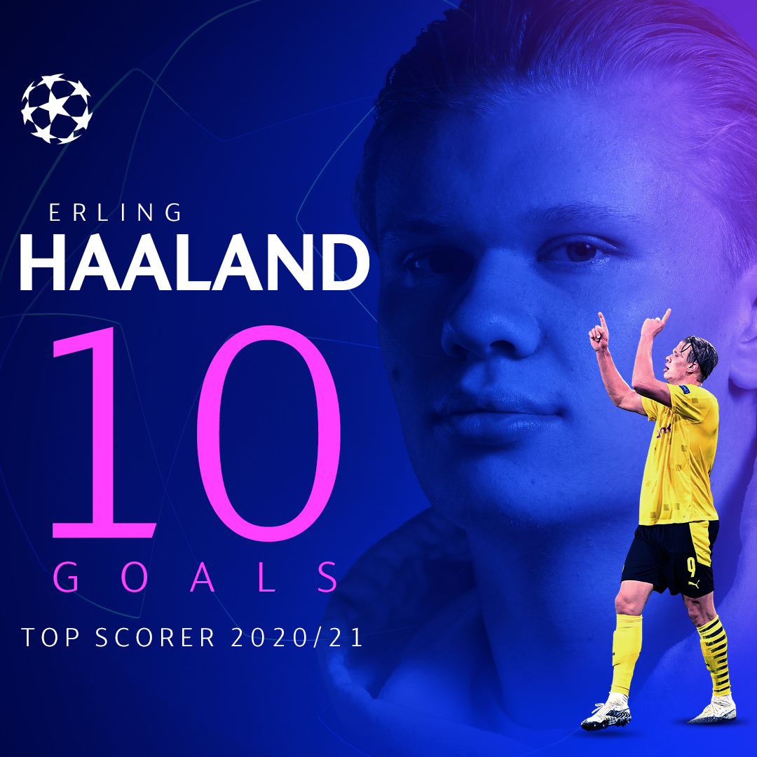Uefa Champions League S Tweet Dortmund Sensation Erling Haaland Takes The Prize For 21 Top Scorer Ucl Bvb Trendsmap